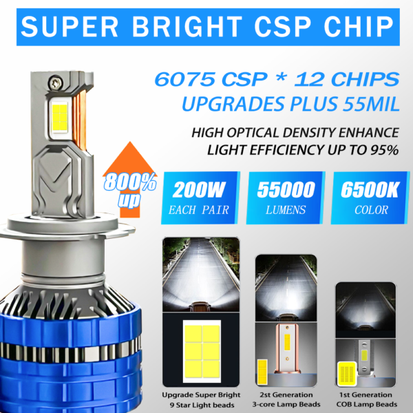 200W LED HEADLIGHT