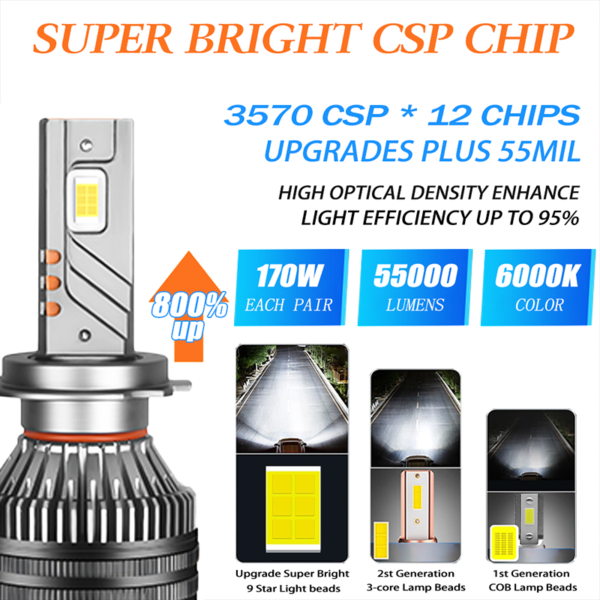 XVL T10 LED Headlights – 170W 55000 Lumens - Image 2