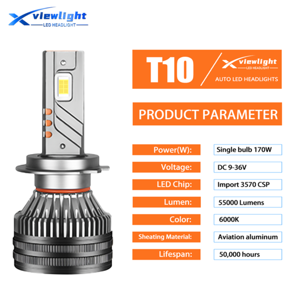 Auto Led Headlights