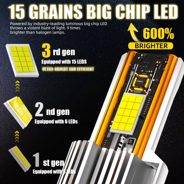 XVL D2S D4S LED Headlights – 110W 30000 Lumens - Image 2
