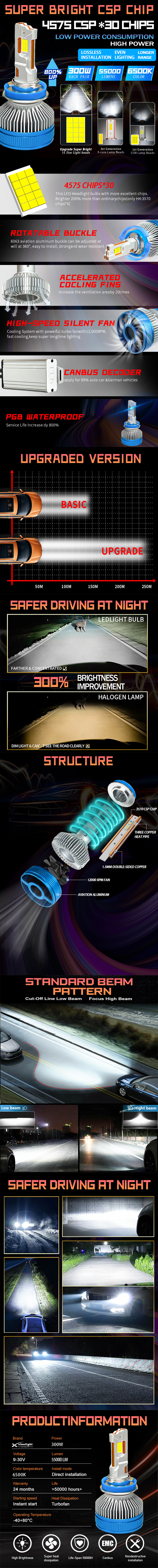 S28-Led Headlights