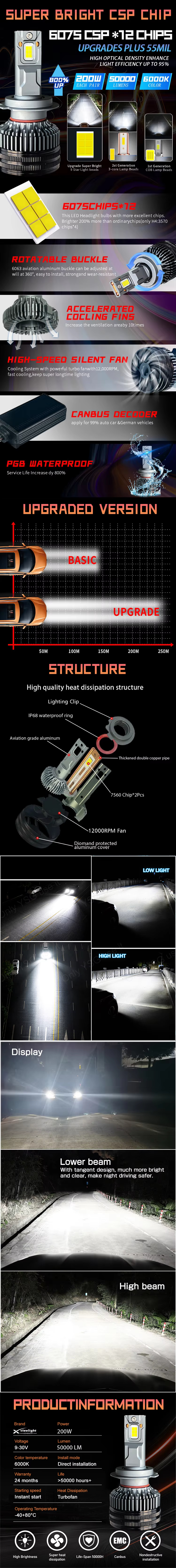 200W LED Car Headlights
