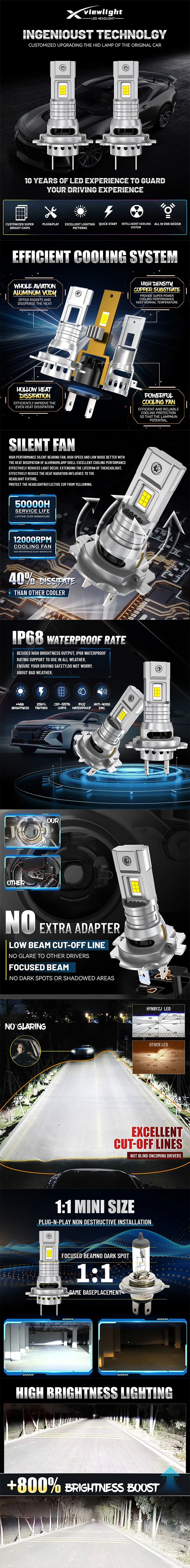"70W CANBUS LED Headlights – High Efficiency & Easy Installation"