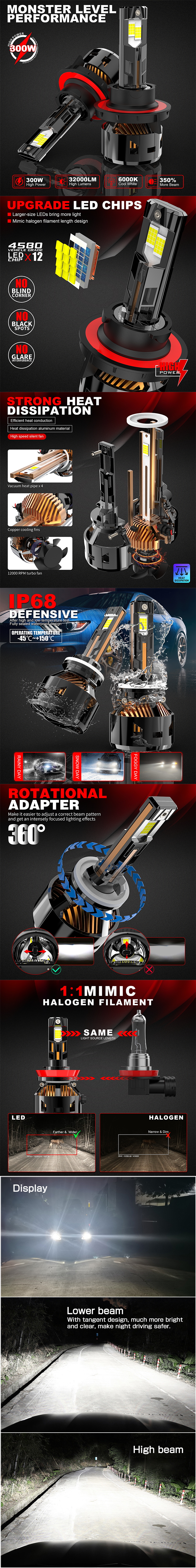 300W Led Headlights