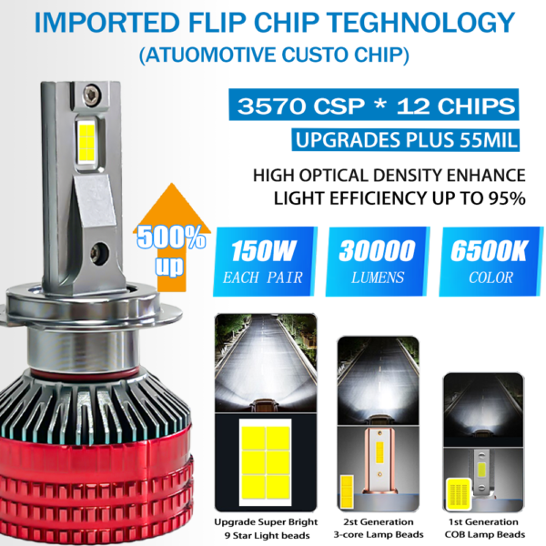 XVL G75 LED Headlights – 150W 30000 Lumens - Image 2
