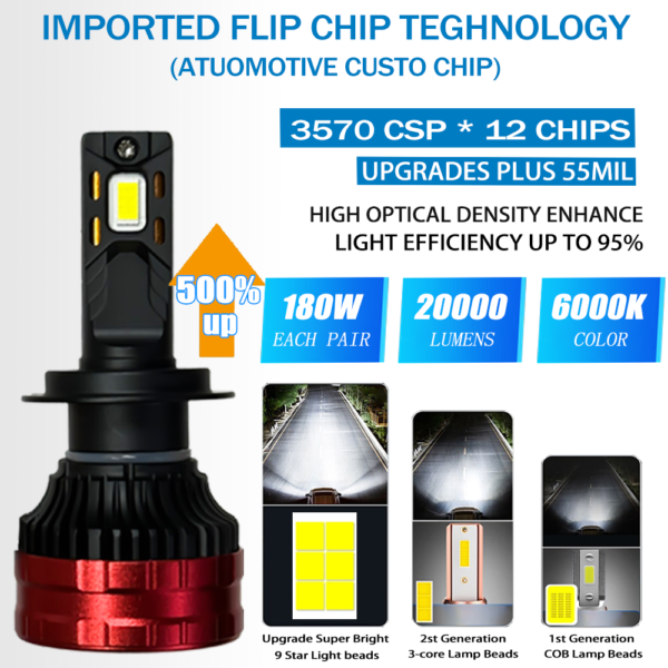 XVL S20 LED Headlights – 180W 40000 Lumens - Image 2
