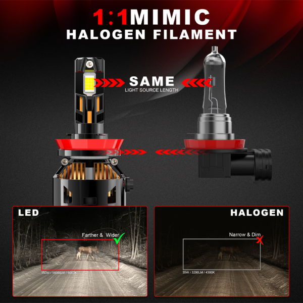XVL X300 LED Headlights – 300W 60000 Lumens - Image 7