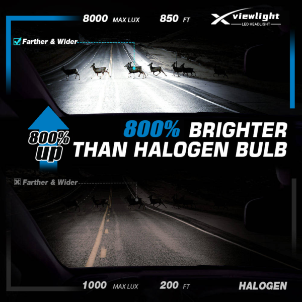 XVL S20 LED Headlights – 180W 40000 Lumens - Image 5