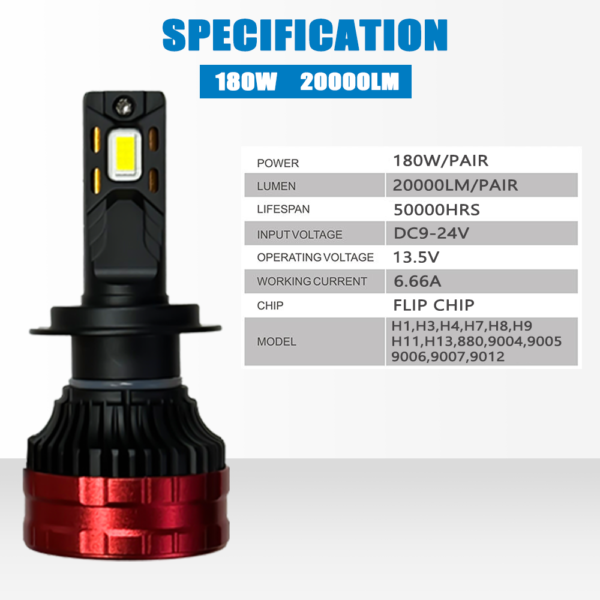 XVL S20 LED Headlights – 180W 40000 Lumens - Image 6