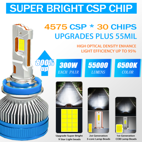 XVL S28 LED Headlights – 300W 55000 Lumens - Image 2