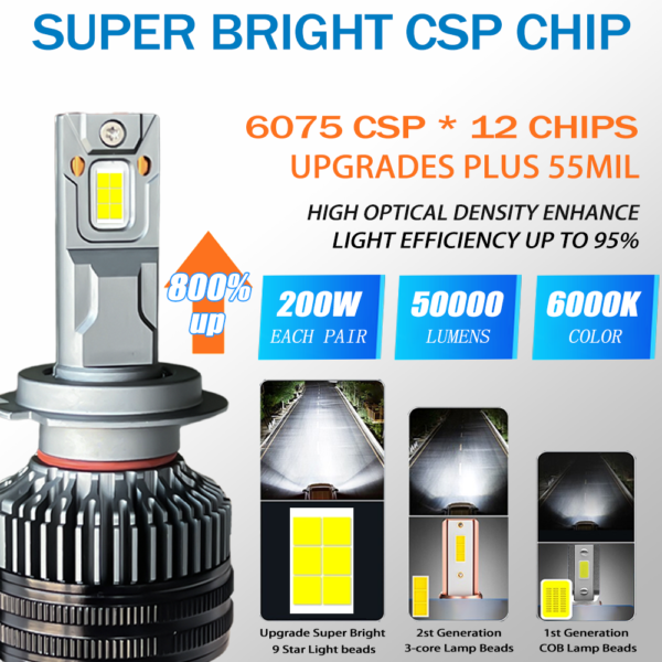200W LED Car Headlight Bulbs