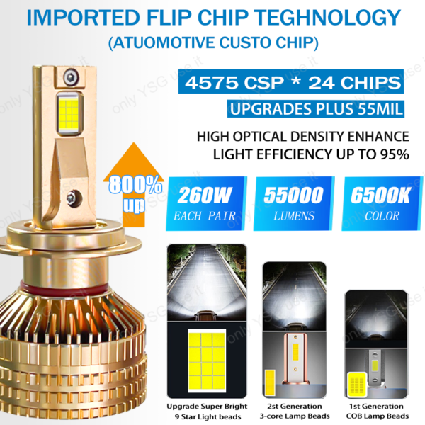 XVL G125 LED Headlights – 260W 55000 Lumens - Image 2