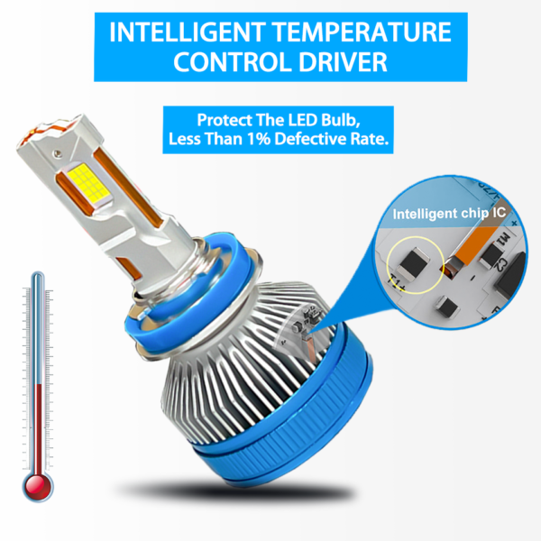 XVL S28 LED Headlights – 300W 55000 Lumens - Image 4