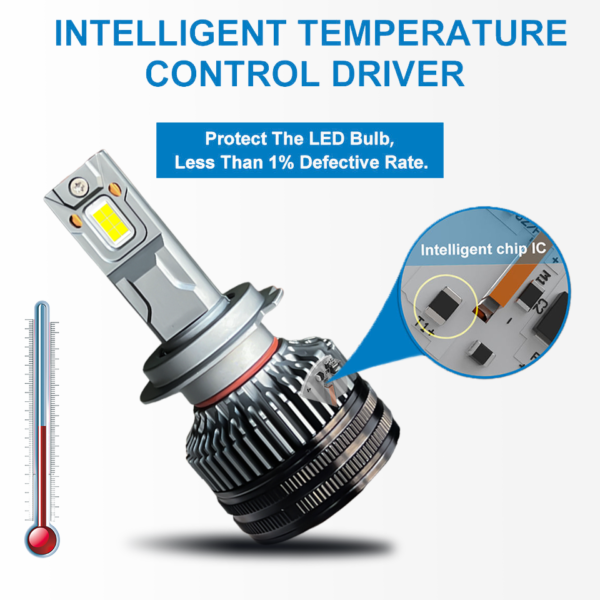 200W LED Car Headlight Bulbs