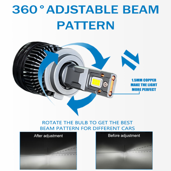 200W LED Car Headlight Bulbs
