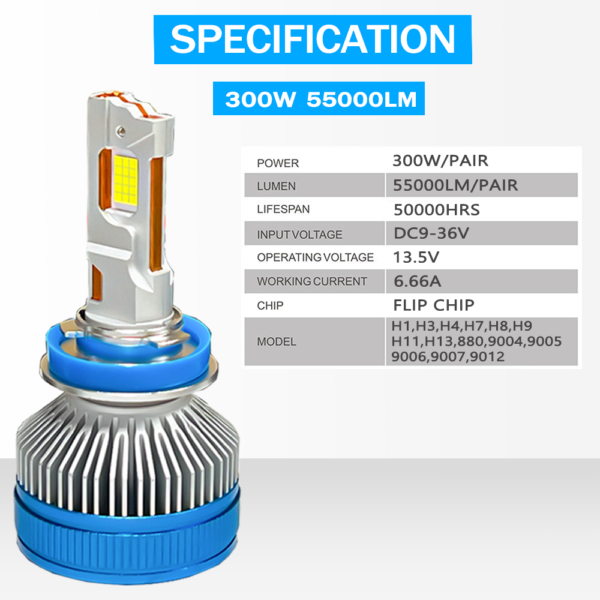 XVL S28 LED Headlights – 300W 55000 Lumens - Image 6