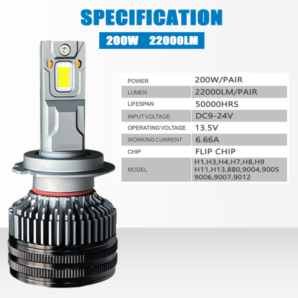 200W LED Car Headlight Bulbs