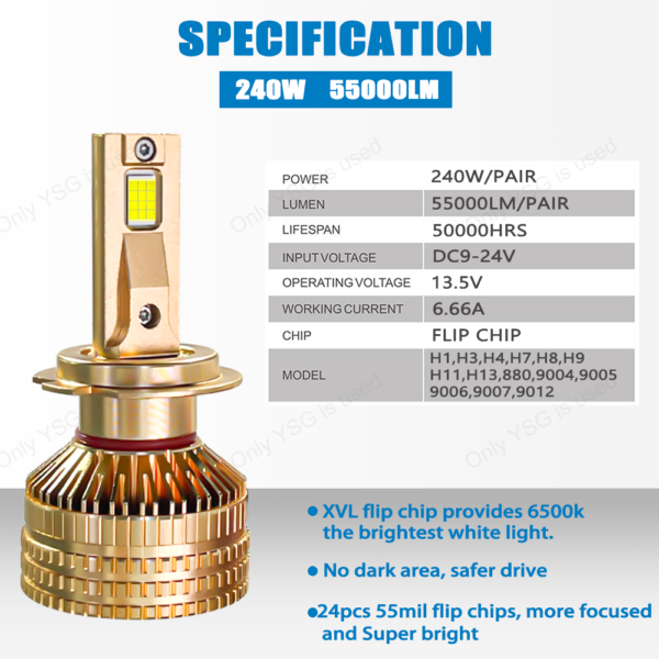 XVL G125 LED Headlights – 260W 55000 Lumens - Image 6