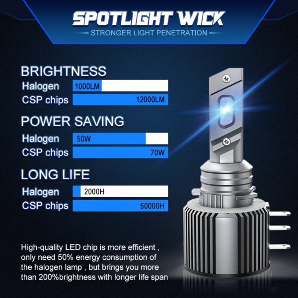 XVL H15 LED Headlights – 70W 20000 Lumens - Image 3