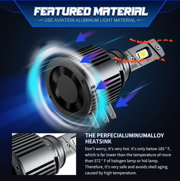 XVL H15 LED Headlights – 70W 20000 Lumens - Image 4