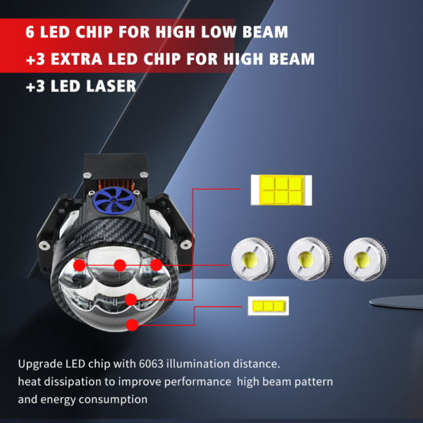 XVL P93 LED Projector Headlights – 80W 30000 Lumens - Image 5