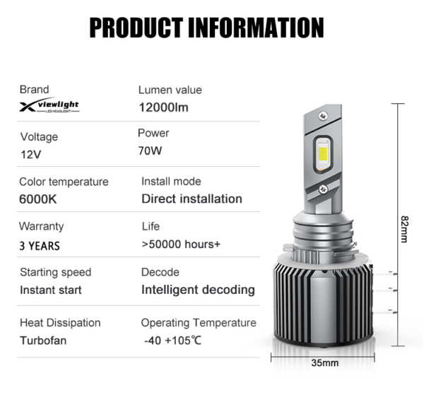 XVL H15 LED Headlights – 70W 20000 Lumens - Image 7