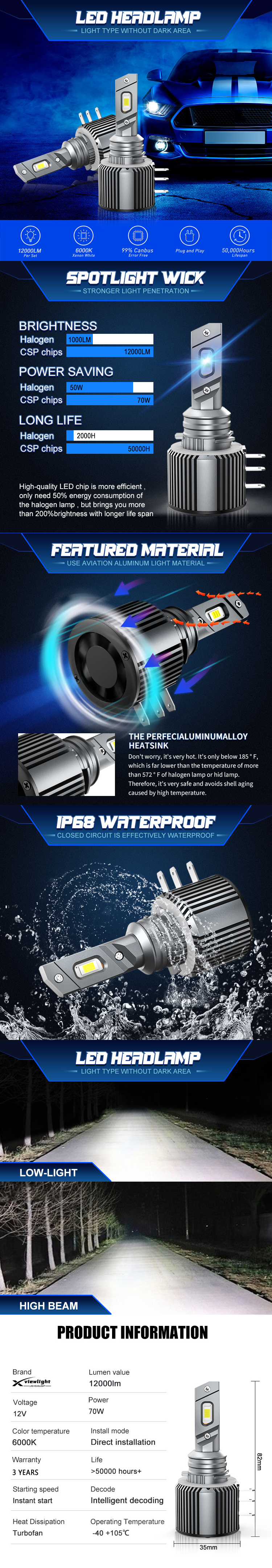 H15 Led Headlights