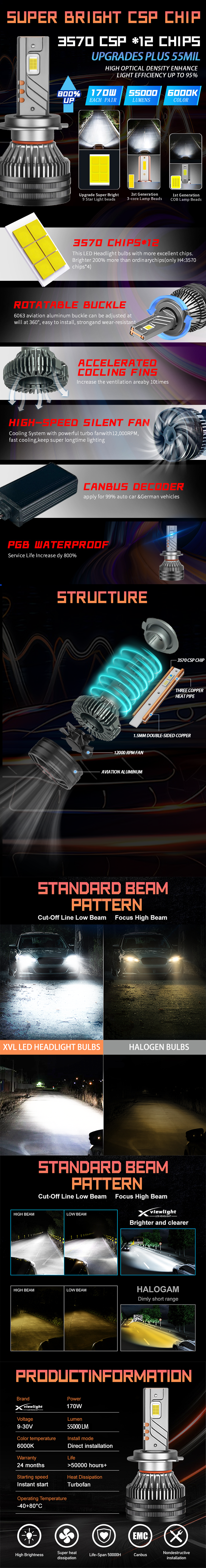 T10-Led Headlights