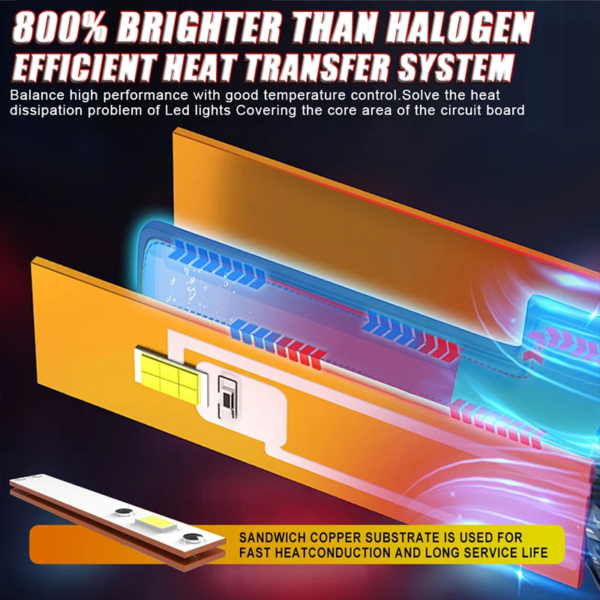 XVL X60 LED Headlights – 60W 18000 Lumens - Image 3