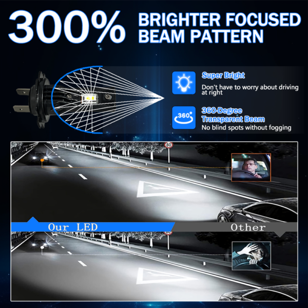 XVL TP7 LED Headlights – 40W 20000 Lumens - Image 3