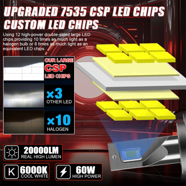 XVL X60 LED Headlights – 60W 18000 Lumens - Image 2