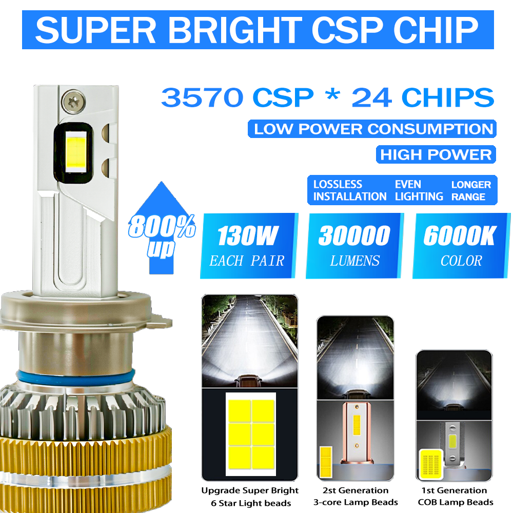 130W High Lumen Car LED Headlights with Fast Shipping and 2-Year Warranty